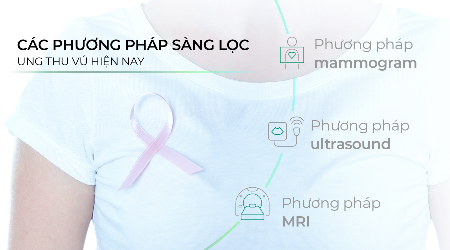 Cập nhật phương pháp chẩn đoán ung thư vú: Lựa chọn tối ưu cho sức khỏe phụ nữ