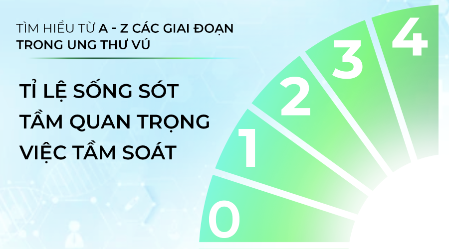 Tìm hiểu từ A tới Z các giai đoạn trong ung thư vú 